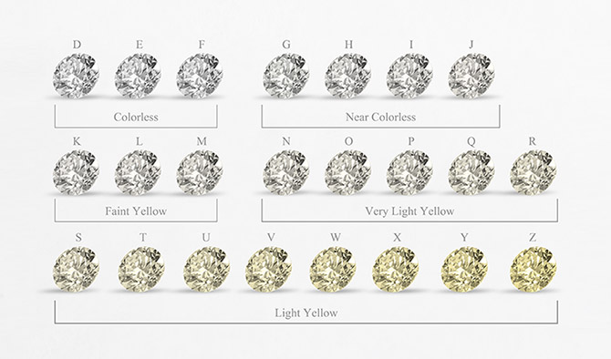 Diamond color chart for knowledge